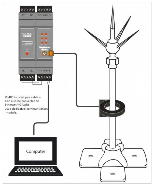 Installation_And_Wiring_Diagram_Of_TDZ-ZLJ_Direct_Lightning_Monitoring_Terminal.jpg Installation_And_Wiring_Diagram_Of_TDZ-ZLJ_Direct_Lightning_Monitoring_Terminal.jpg
